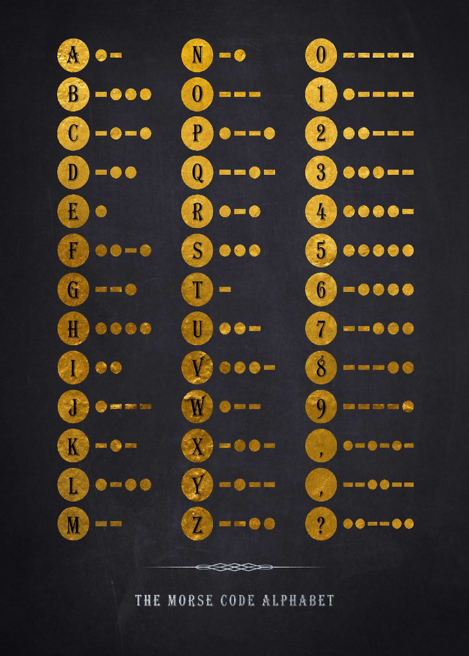 Morse Code Alphabet Chart
