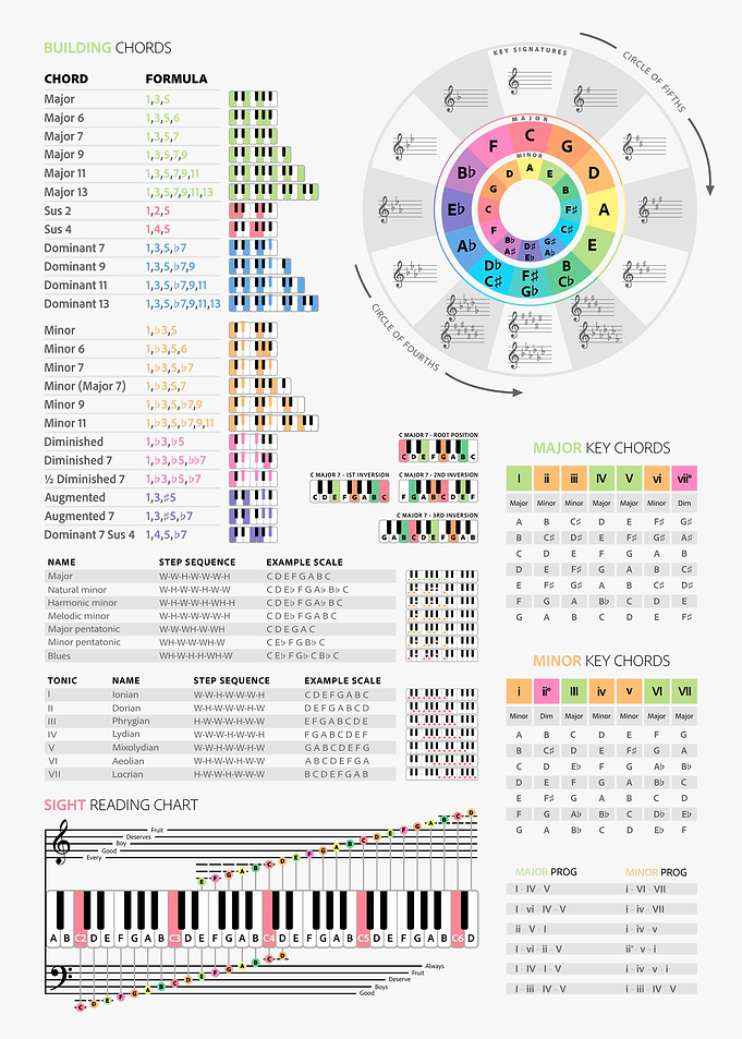 Piano Theory Guide