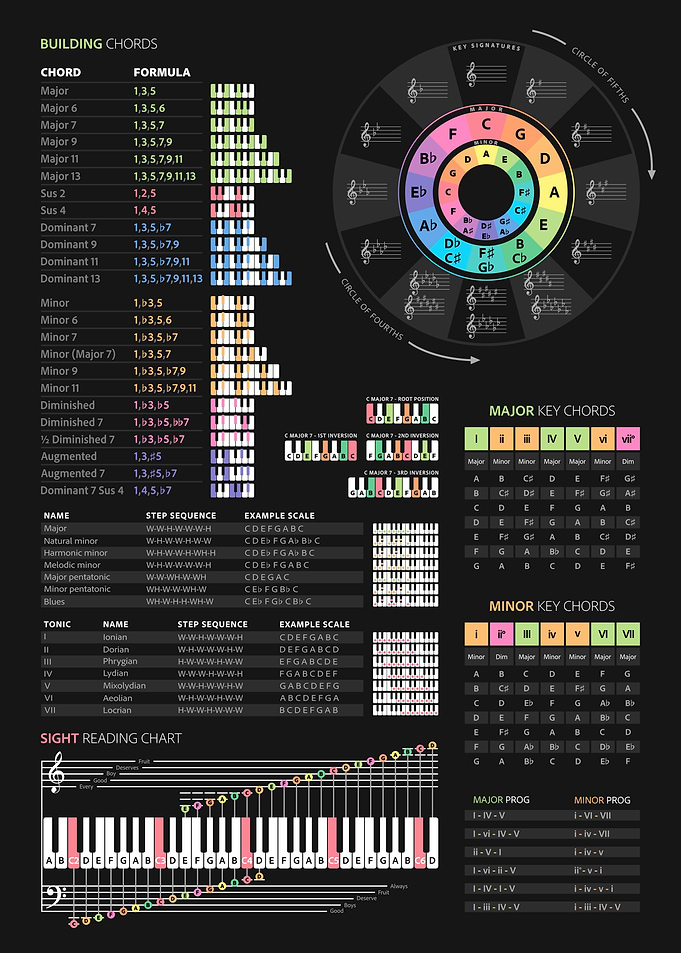 Piano Theory Guide
