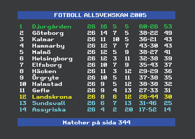 Allsvenskan 2005 Djurgården