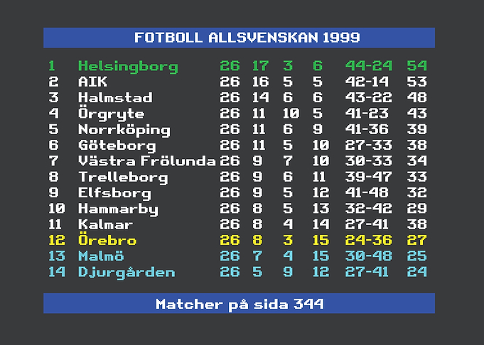 Swedish Football League 1999
