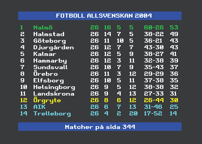 Allsvenskan Malmö 2004