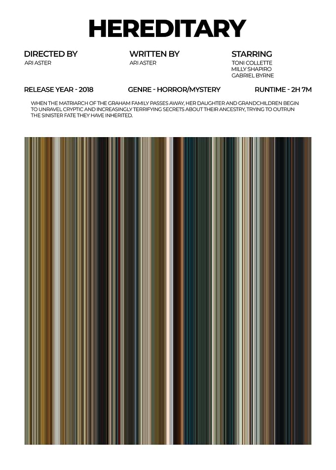 Hereditary Movie Poster