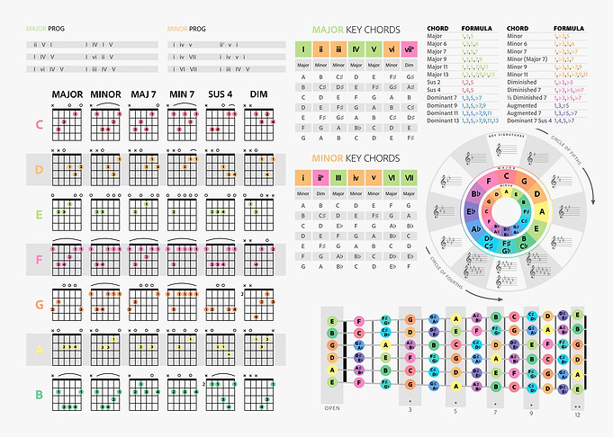 Guitar Chords