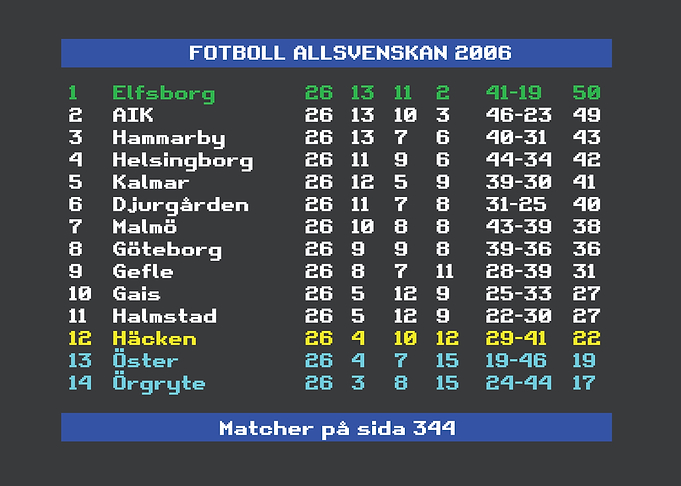 Allsvenskan 2006 Elfsborg