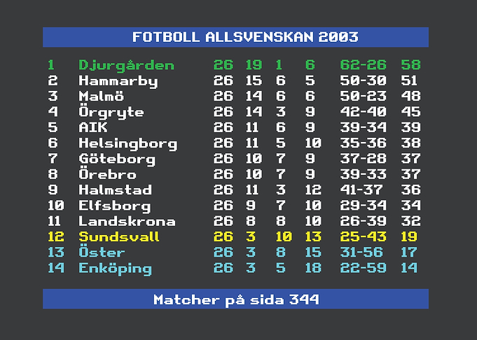 Allsvenskan 2003 Djurgården