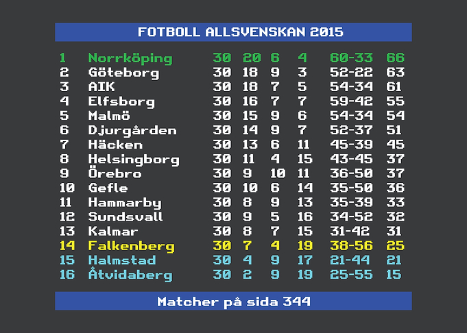 Allsvenskan 2015 Norrköping