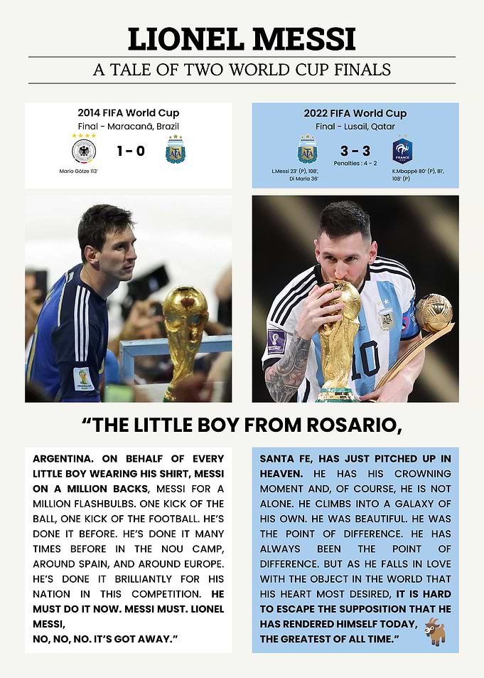 Messi World Cup Journey