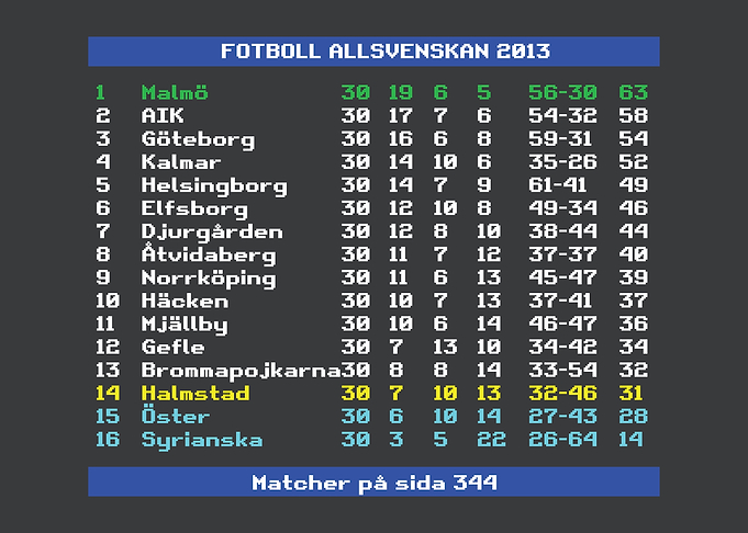 Allsvenskan 2013 Malmö