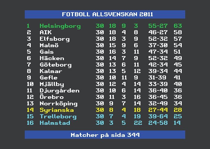 Allsvenskan 2011 Helsingborg