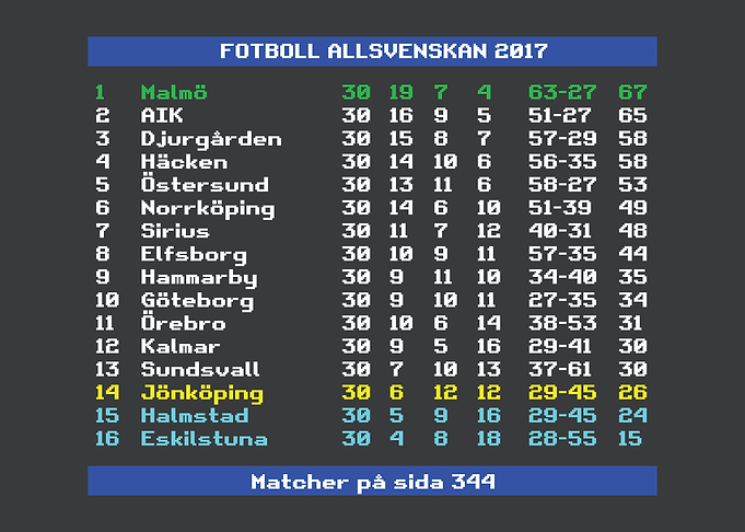 Allsvenskan Malmö 2017