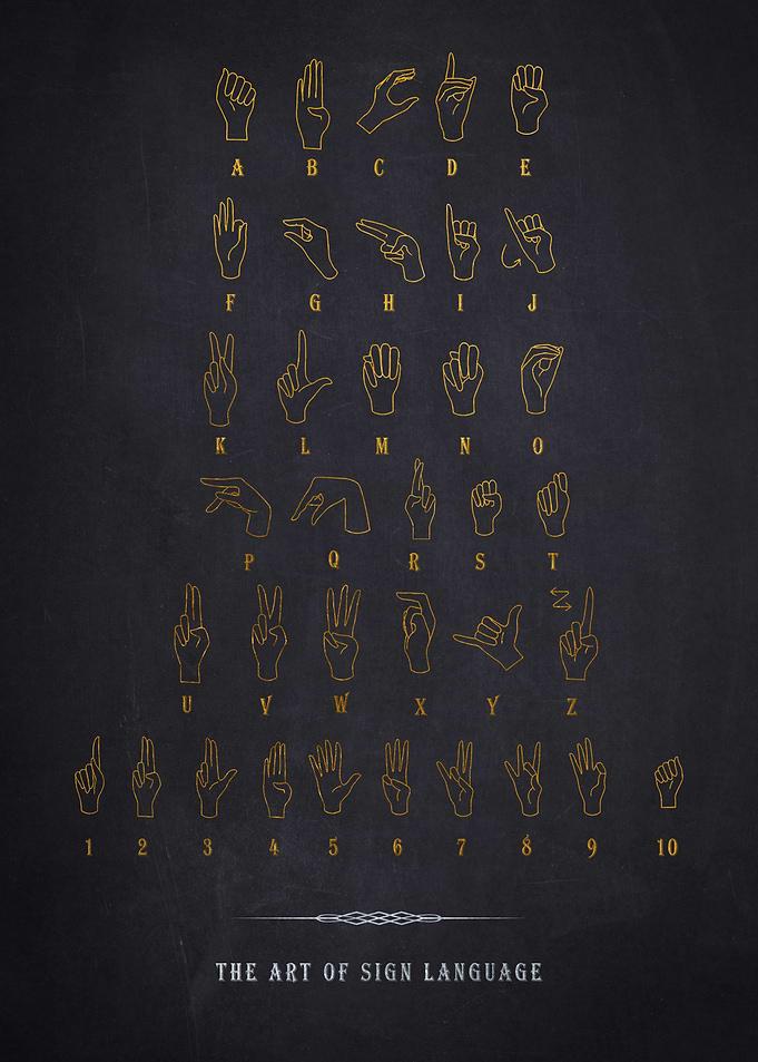 Sign Language Alphabet Poster