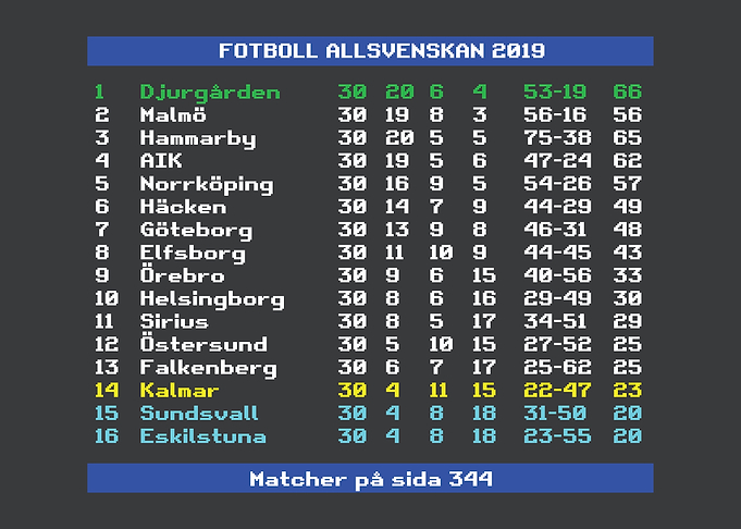 Allsvenskan 2019 Djurgården