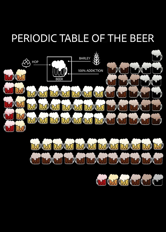 Periodic Table of Beer