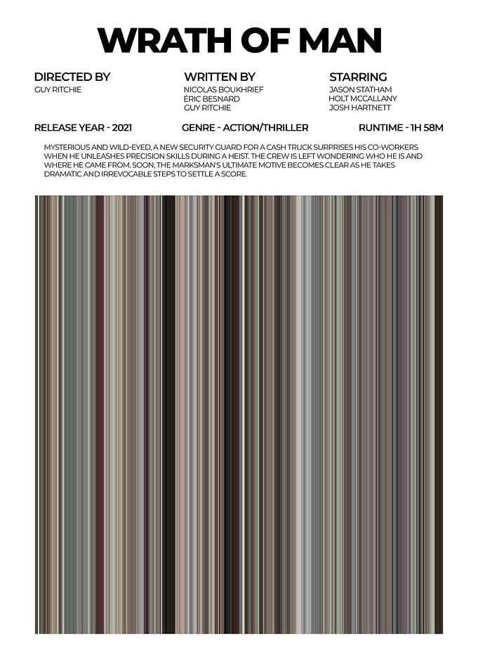 Wrath of Man Movie Poster