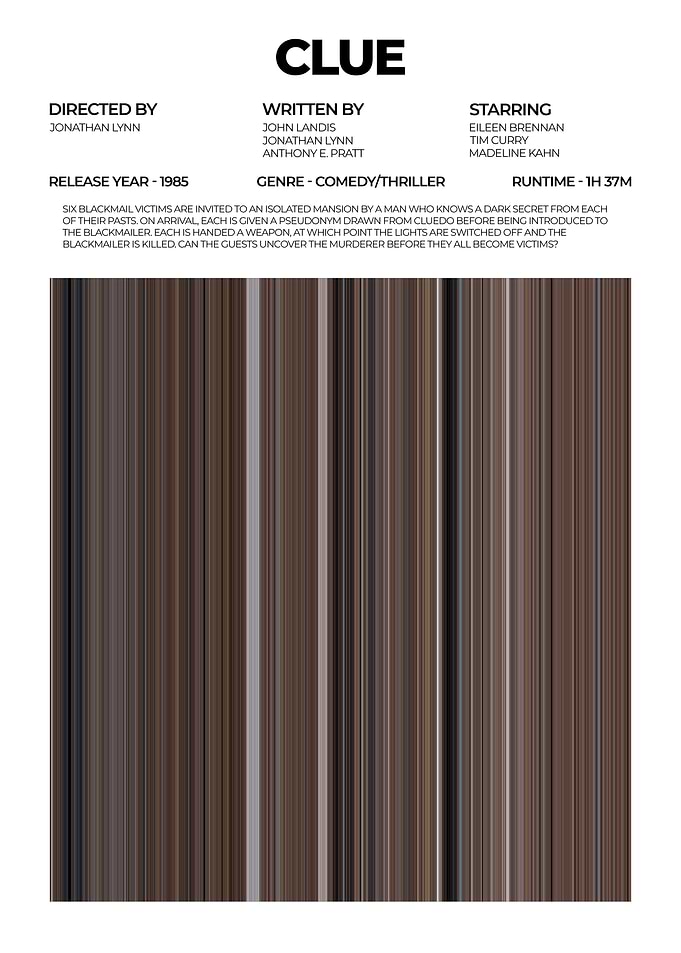Clue Movie Poster