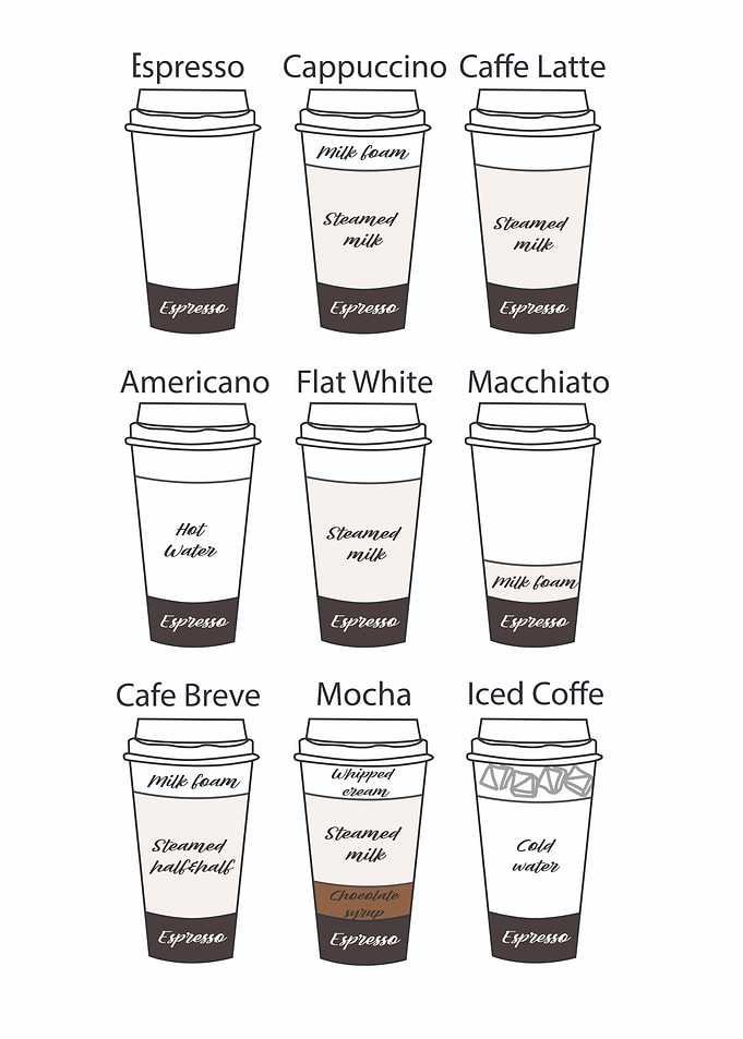 Coffee Drinks Guide