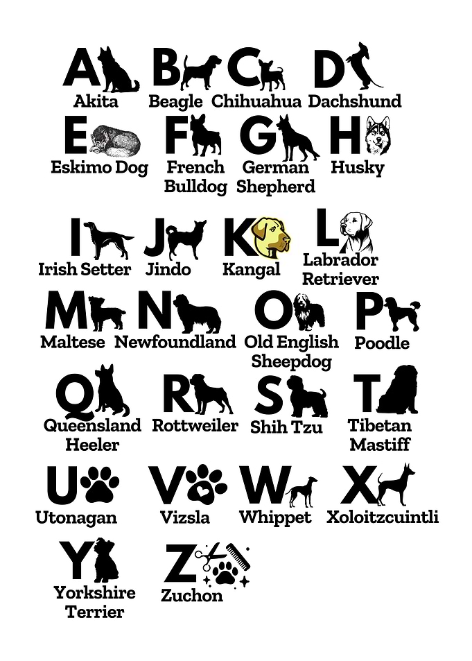 Dog Breed Alphabet Chart
