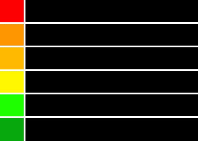 Tier List Chart