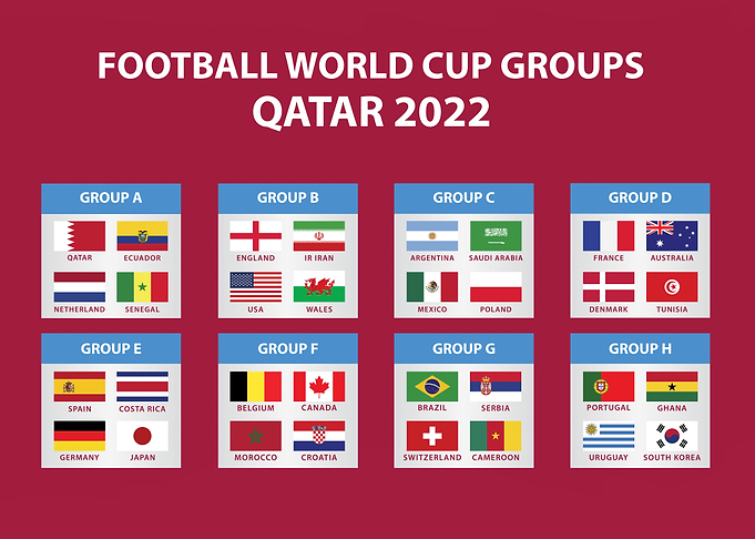 FIFA World Cup Qatar 2022 Groups