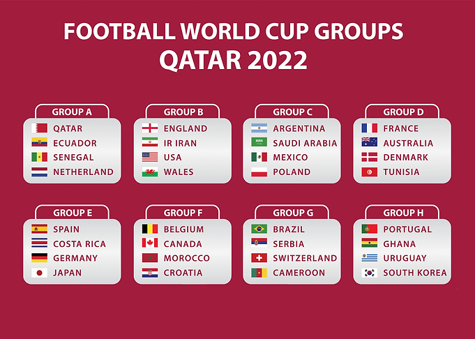 FIFA World Cup Qatar 2022 Groups