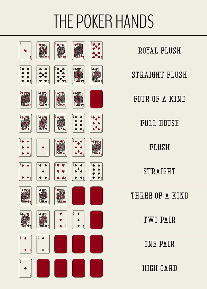 The Poker Hands