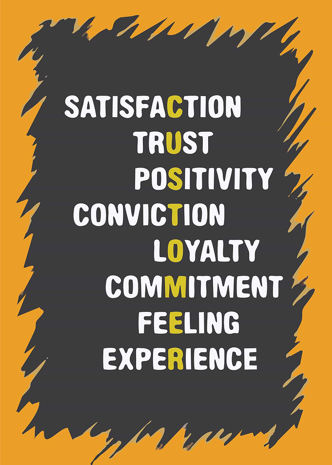Customer Acronym Poster
