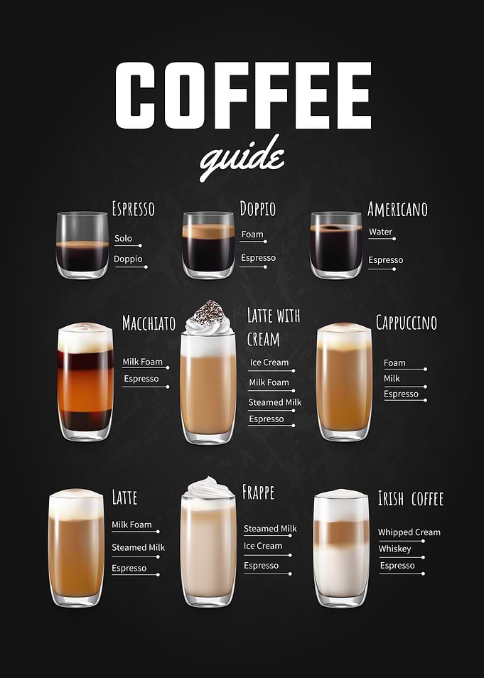 Coffee Guide Illustration