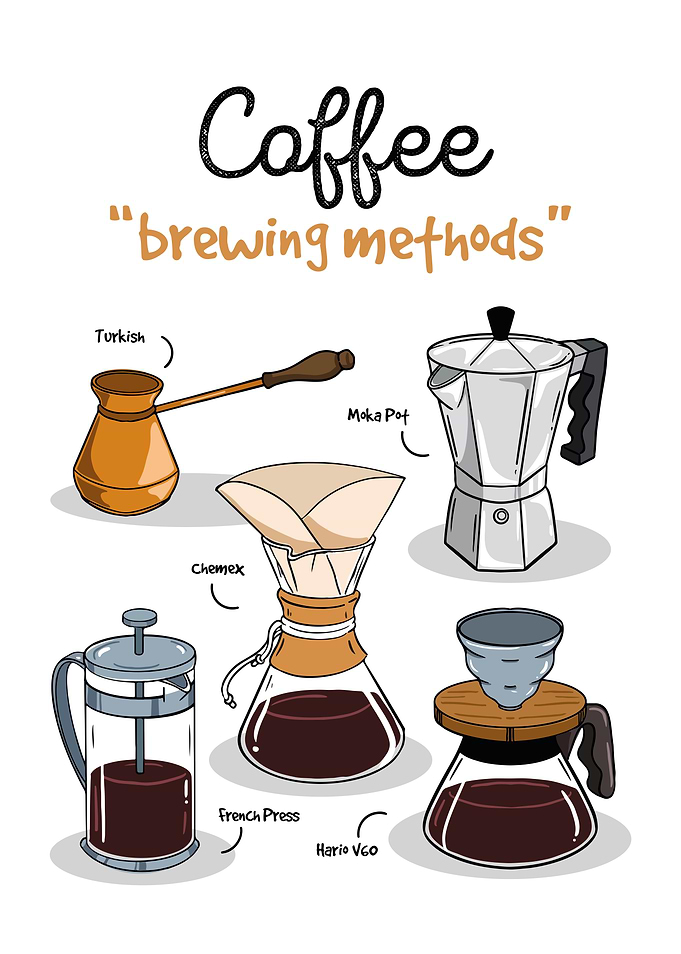 Coffee Brewing Methods