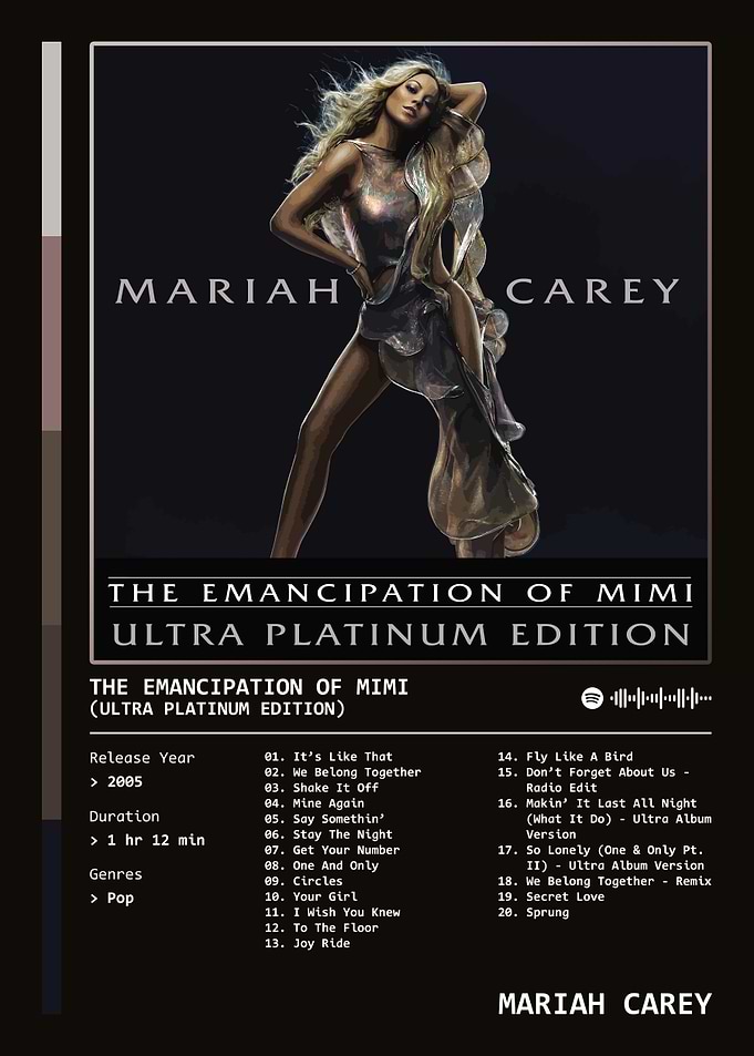 The Emancipation Of Mimi (2005) Album by Mariah Carey