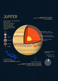 Jupiter Planet