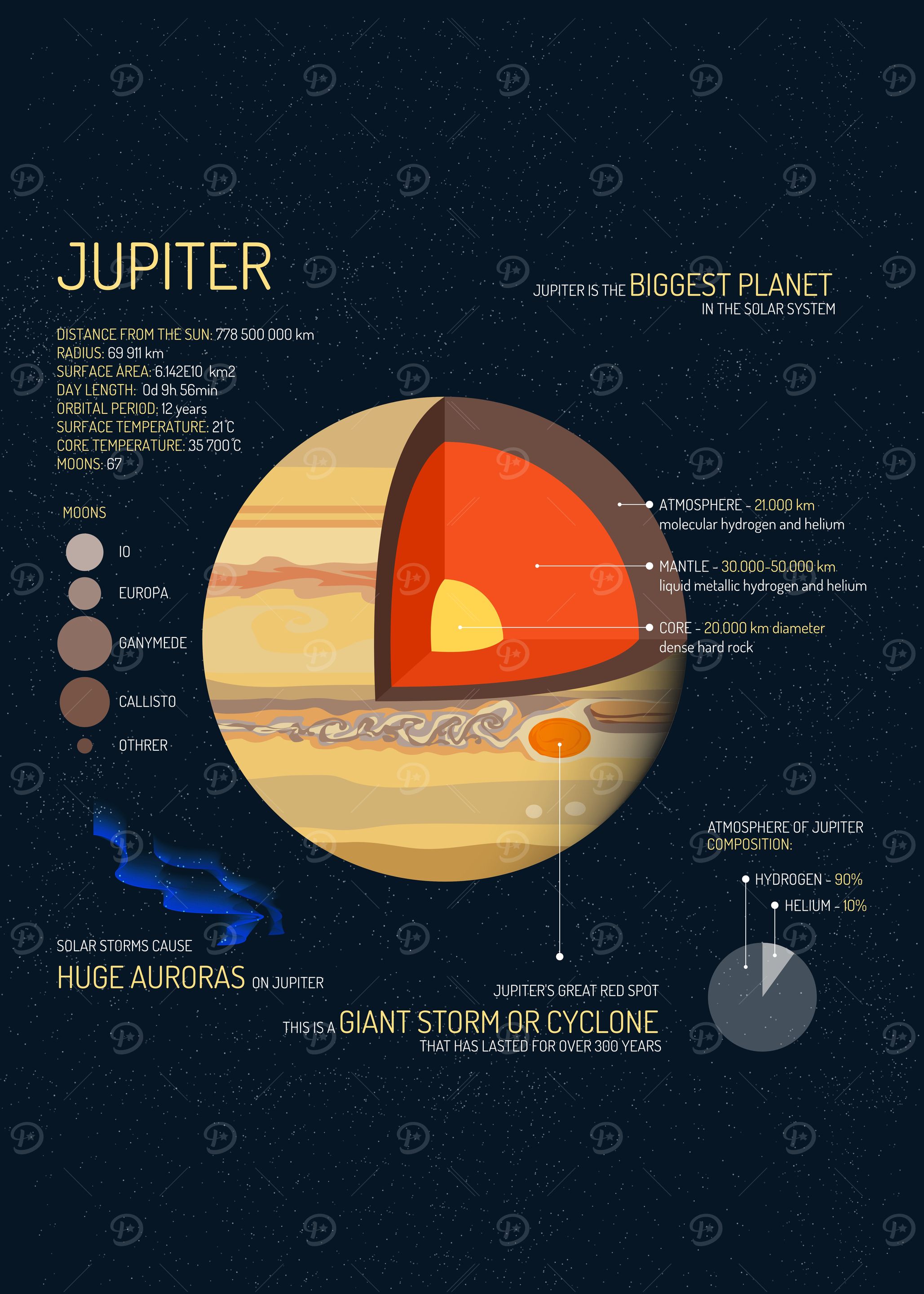 Jupiter Planet