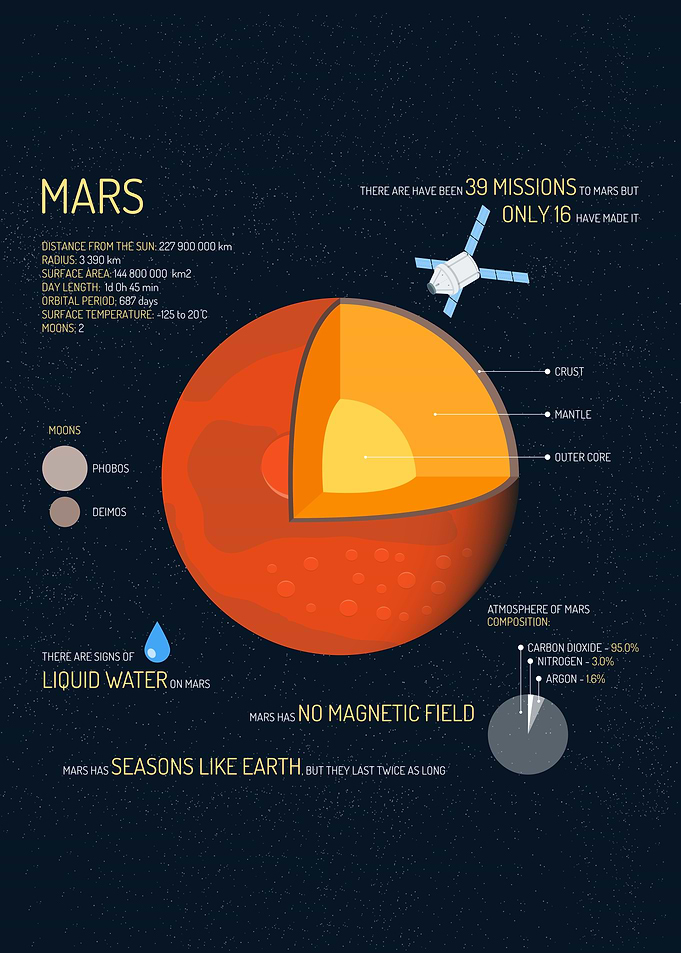 Mars Planet