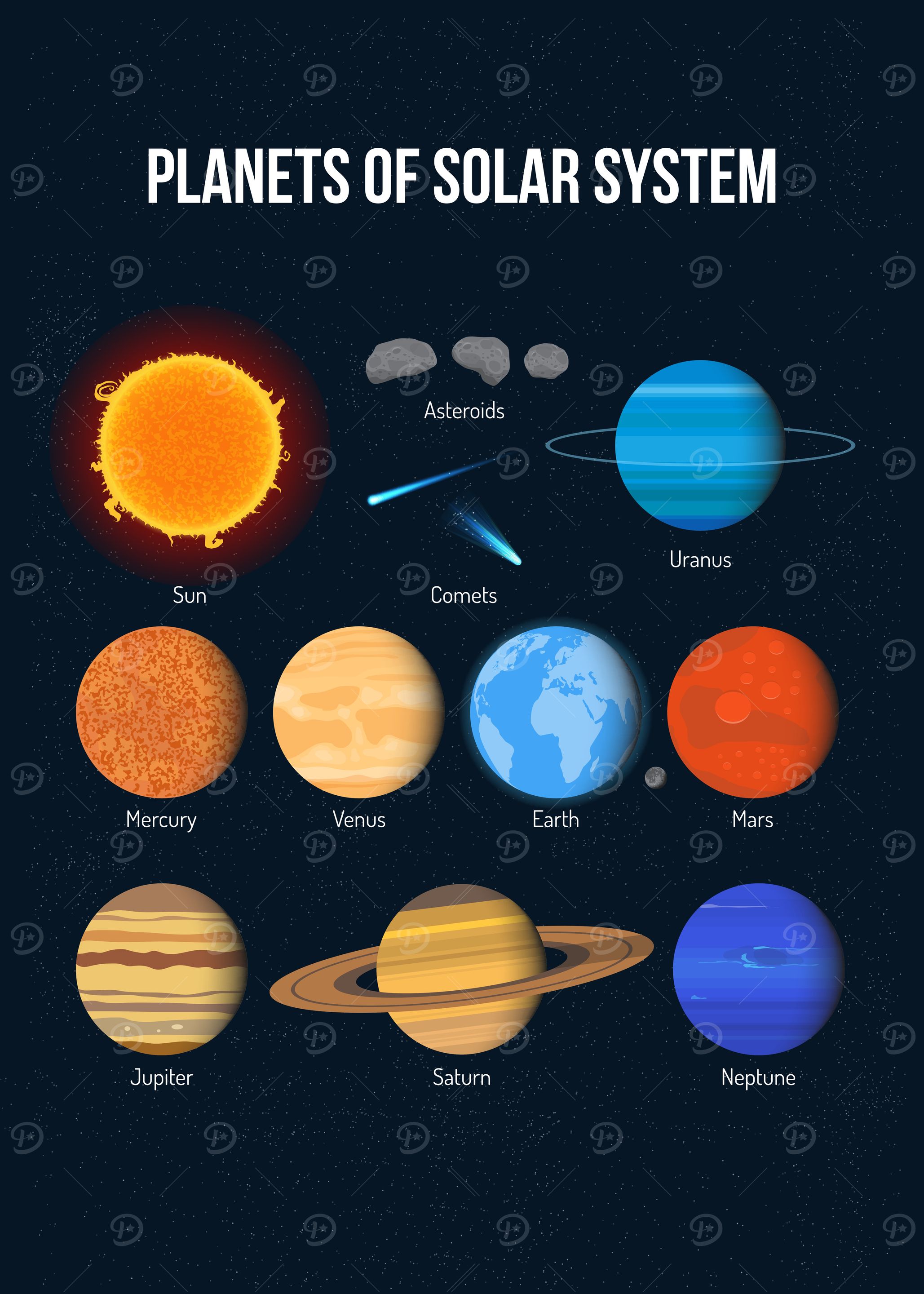 Solar System Planets Chart