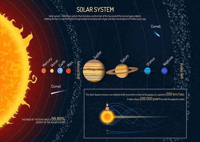 Solar System Diagram