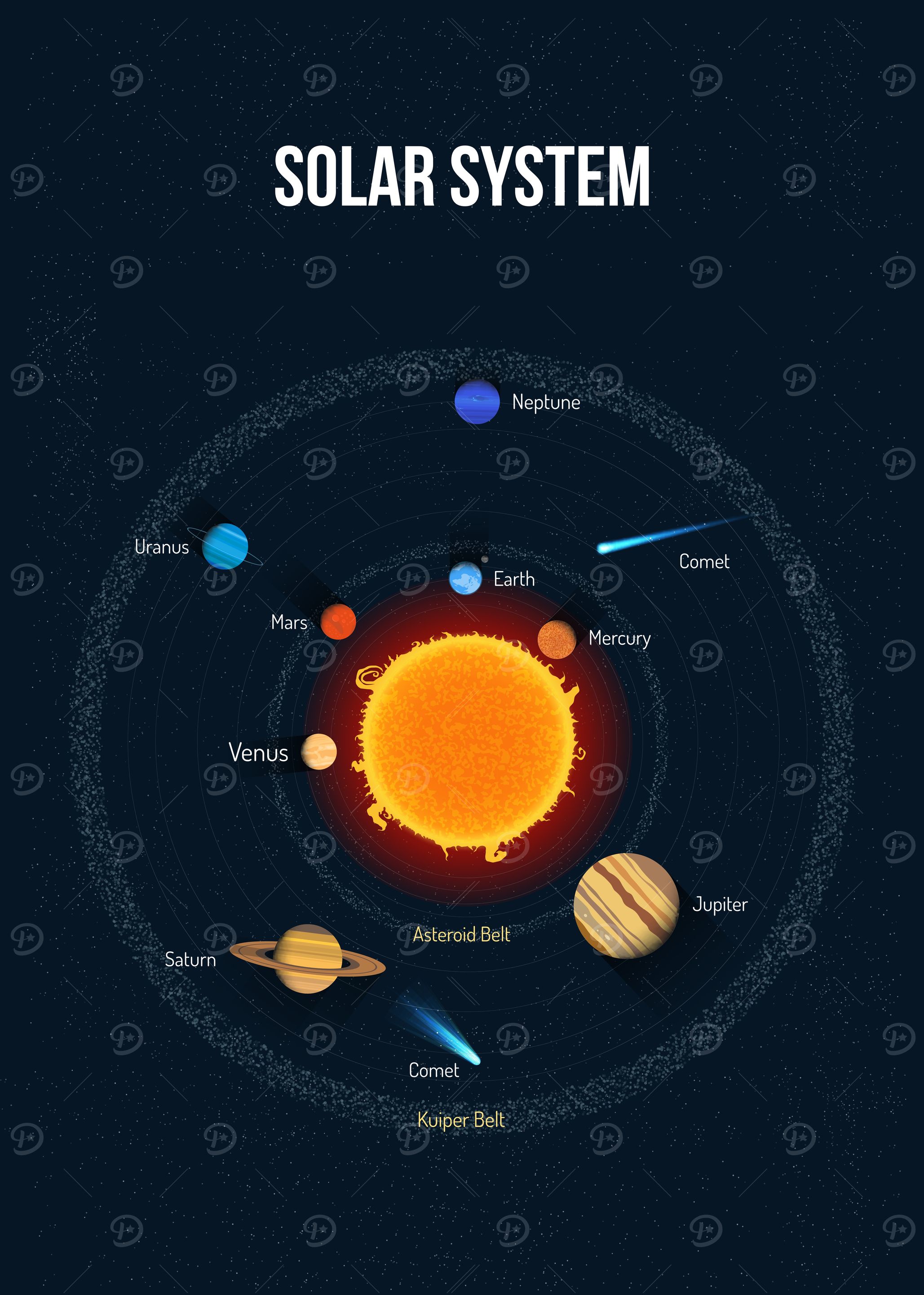 Solar System Diagram