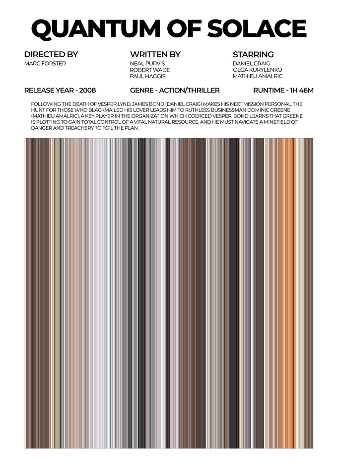 Quantum of Solace Movie Poster