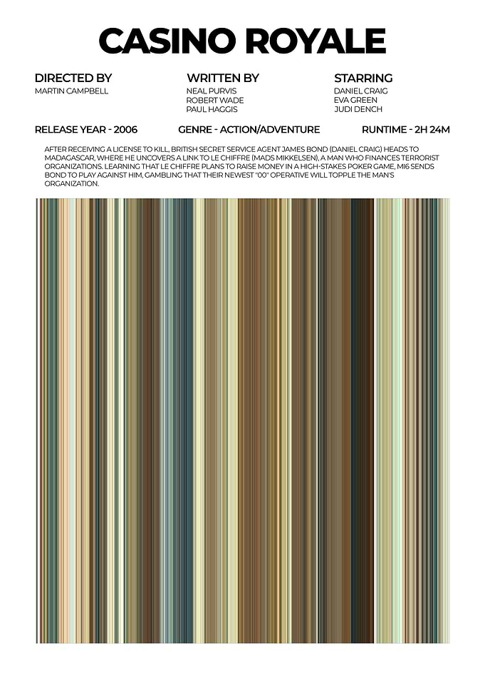 Casino Royale Movie Poster