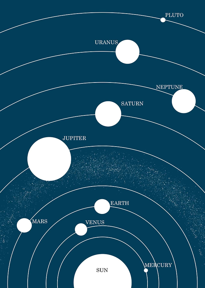 Solar System Diagram