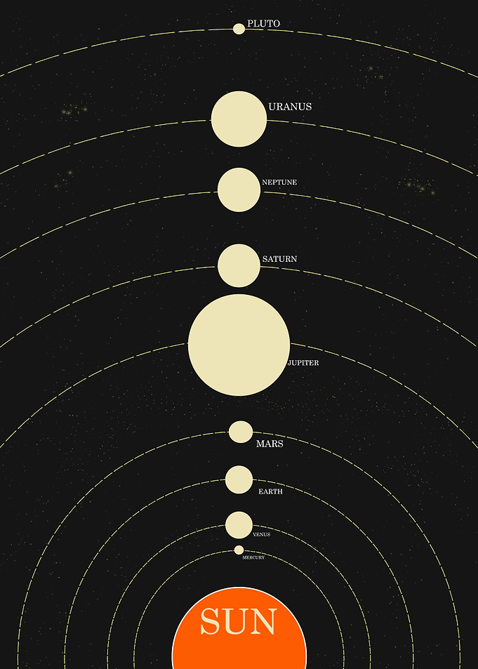 Solar System Planets