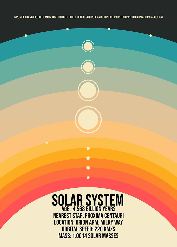 Solar System Graphic
