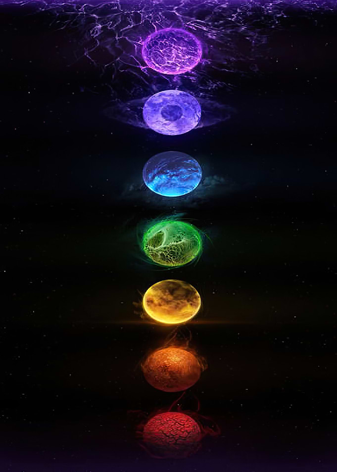 Chakra Planets
