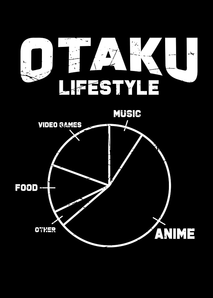 Otaku Lifestyle Pie Chart