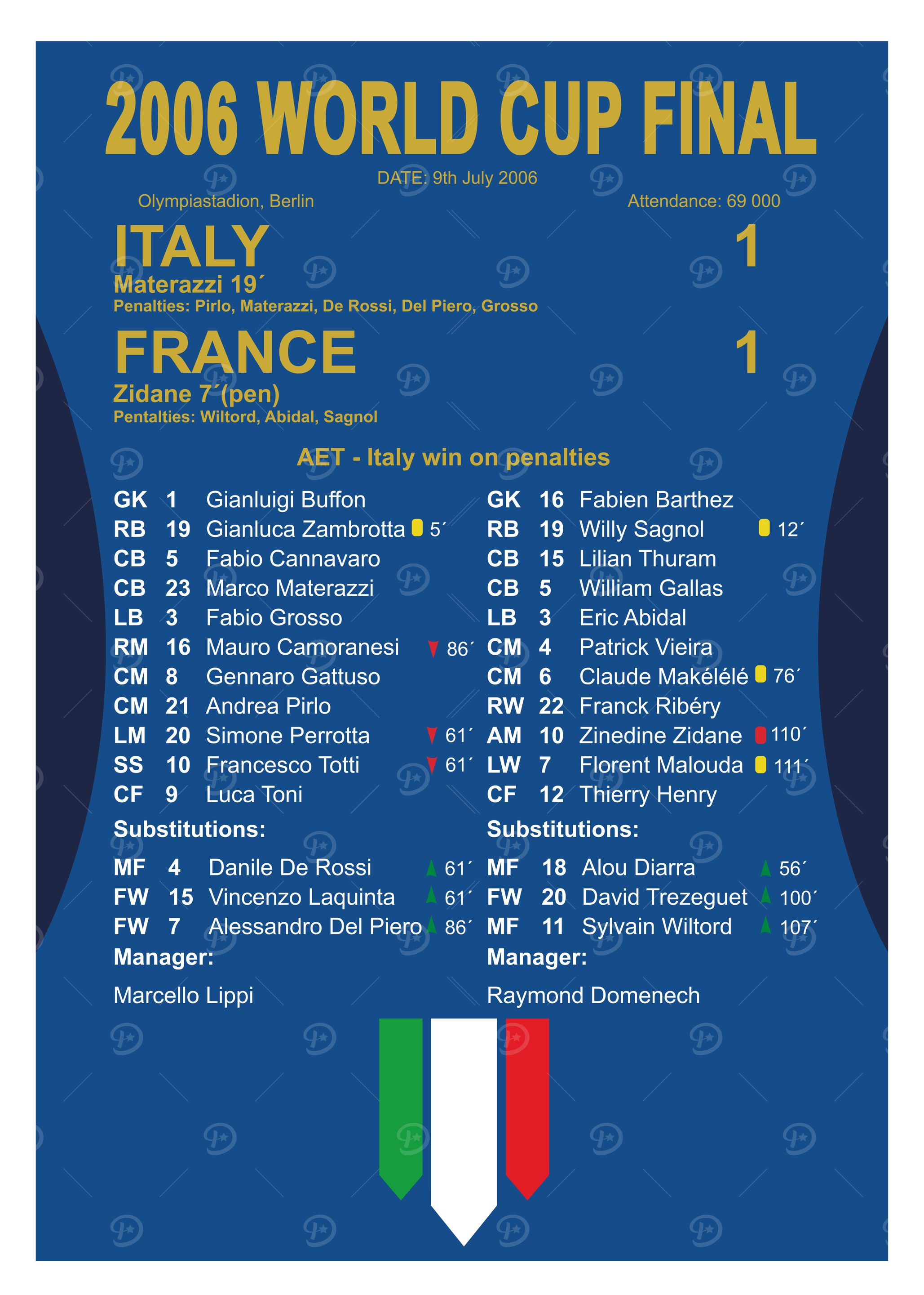 2006 World Cup Final Scorecard