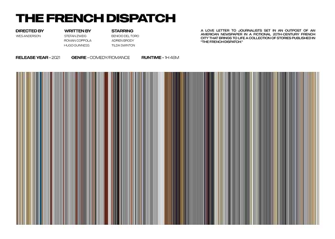 The French Dispatch Movie Poster