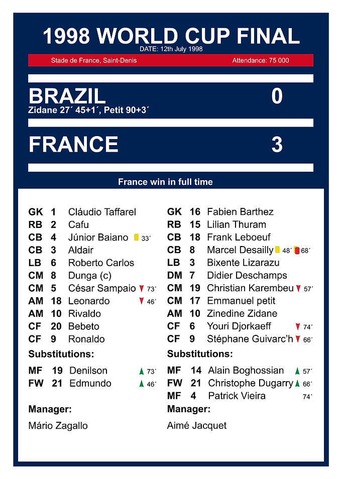 1998 World Cup Final Scorecard
