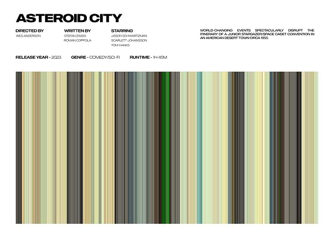 Asteroid City Movie Poster