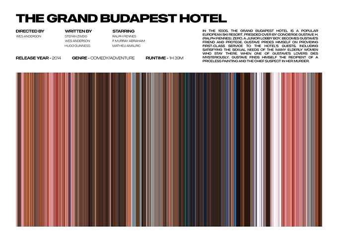 The Grand Budapest Hotel Movie Poster