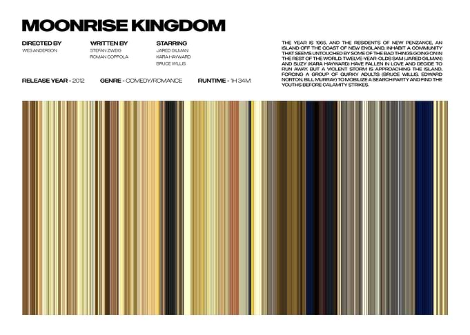 Moonrise Kingdom Movie Poster
