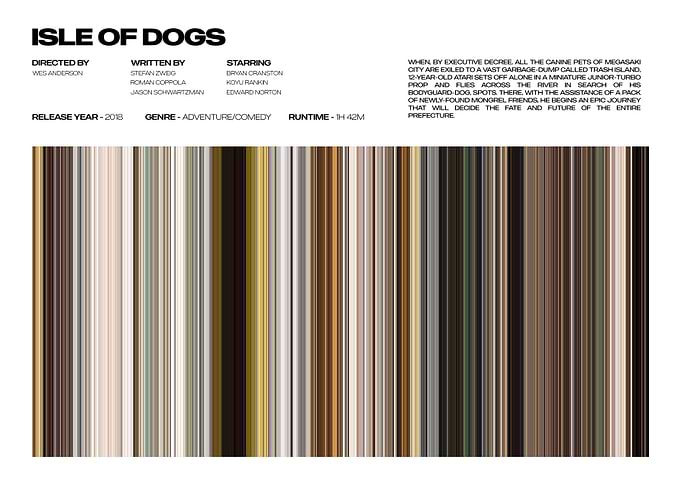 Isle of Dogs Movie Poster
